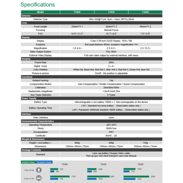 Guide TS425 - Image 4